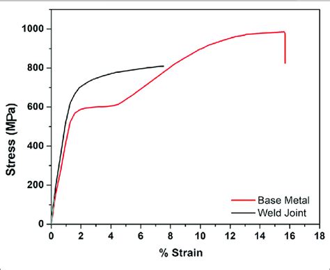 nitinol metal sheet|tensile strength of nitinol.